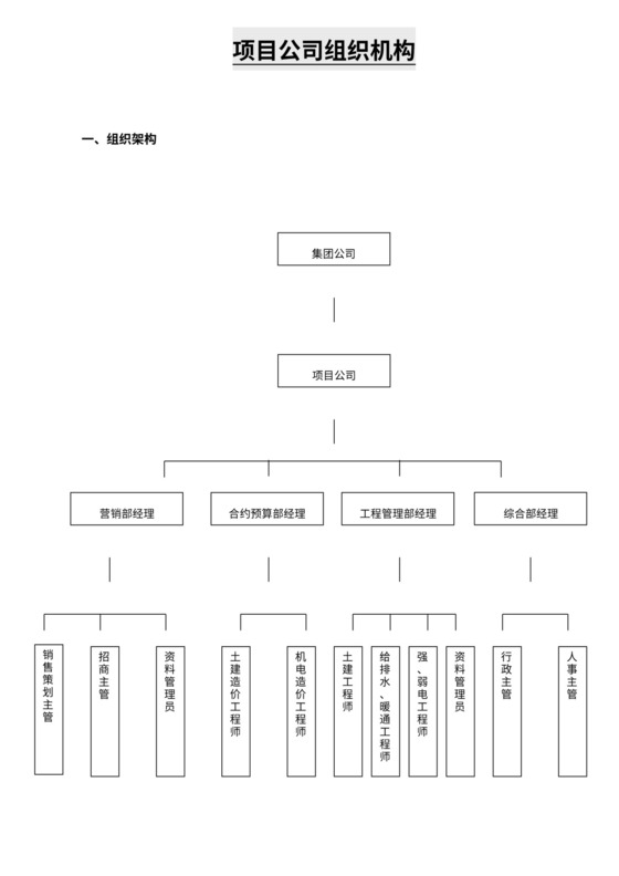 房地产公司组织架构及岗位职责范本