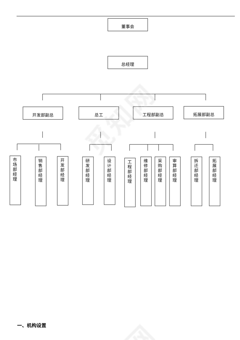 房地产公司组织架构与岗位职责