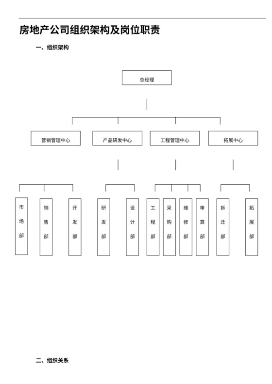 房地产公司组织架构与岗位职责