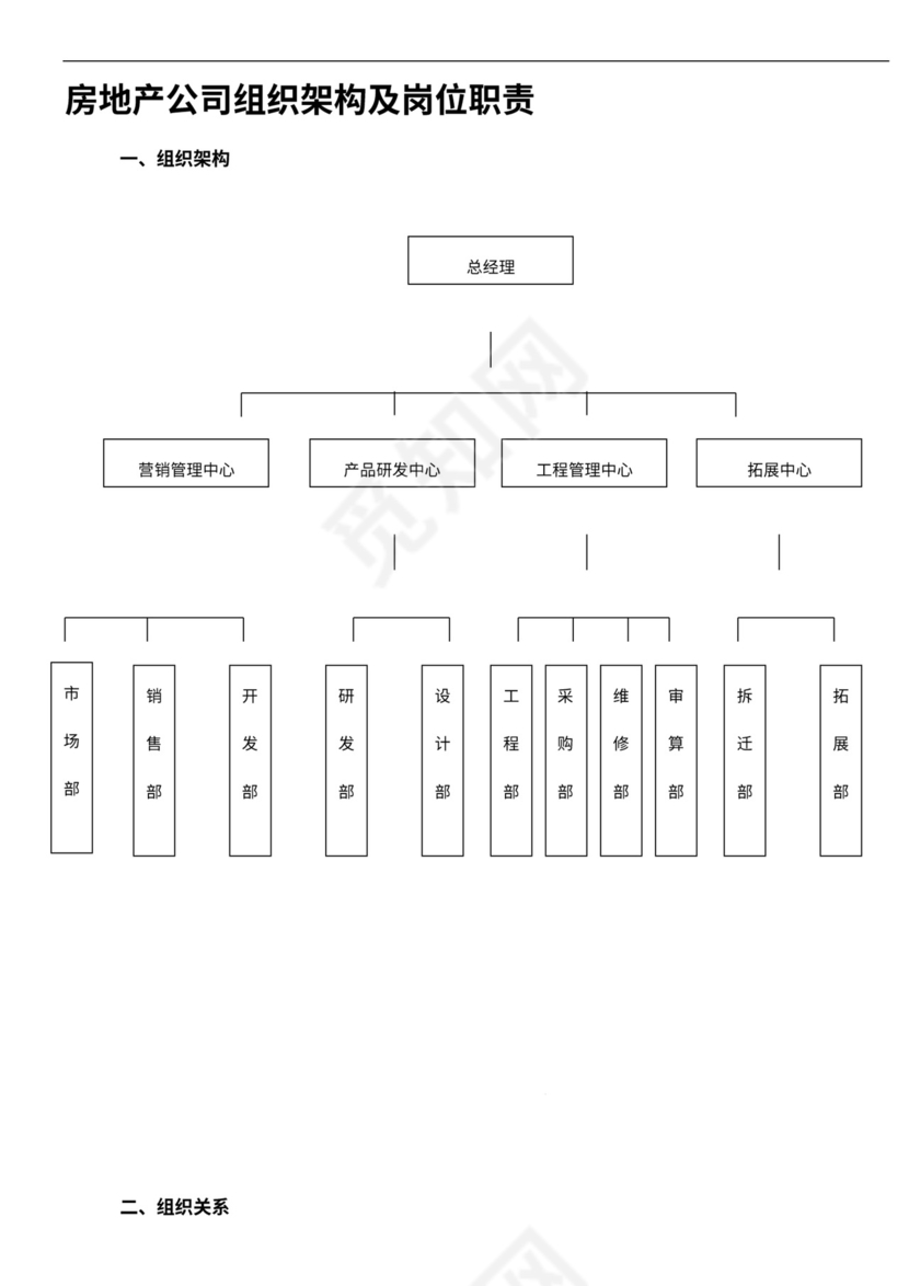 房地产公司组织架构与岗位职责