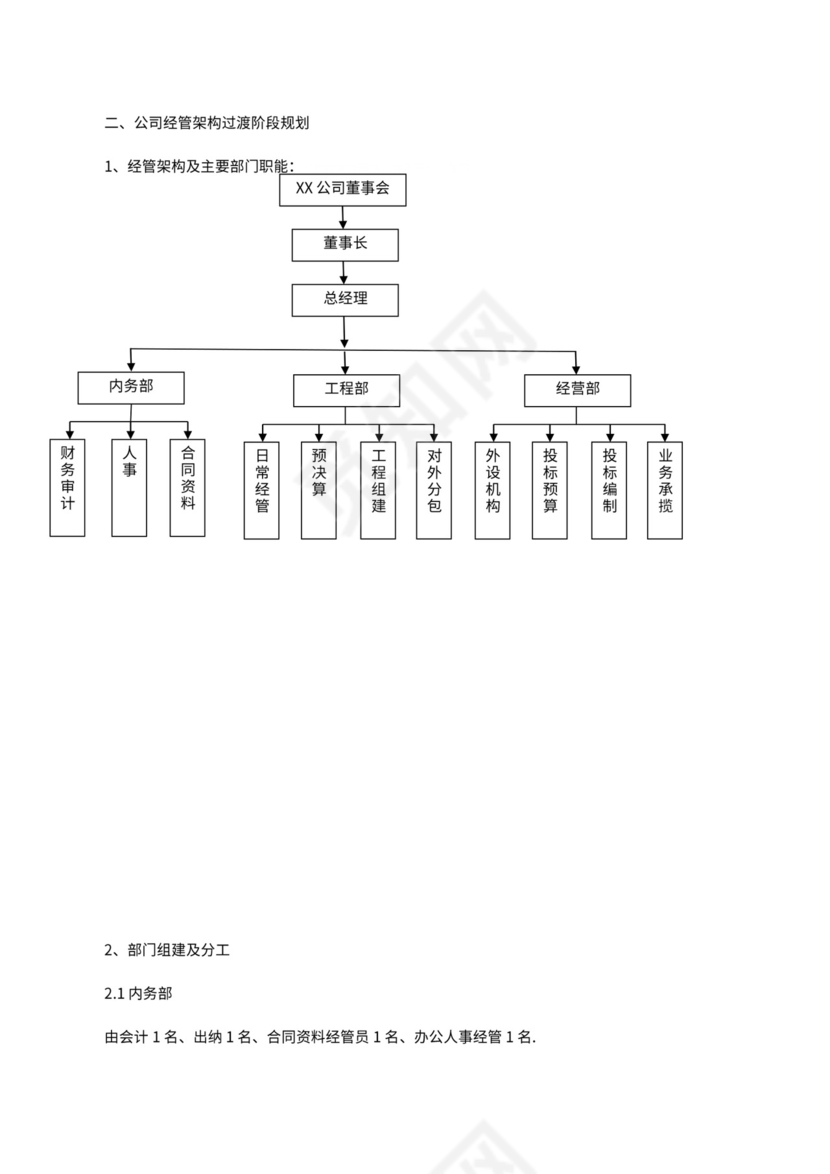 小型建筑企业组织架构