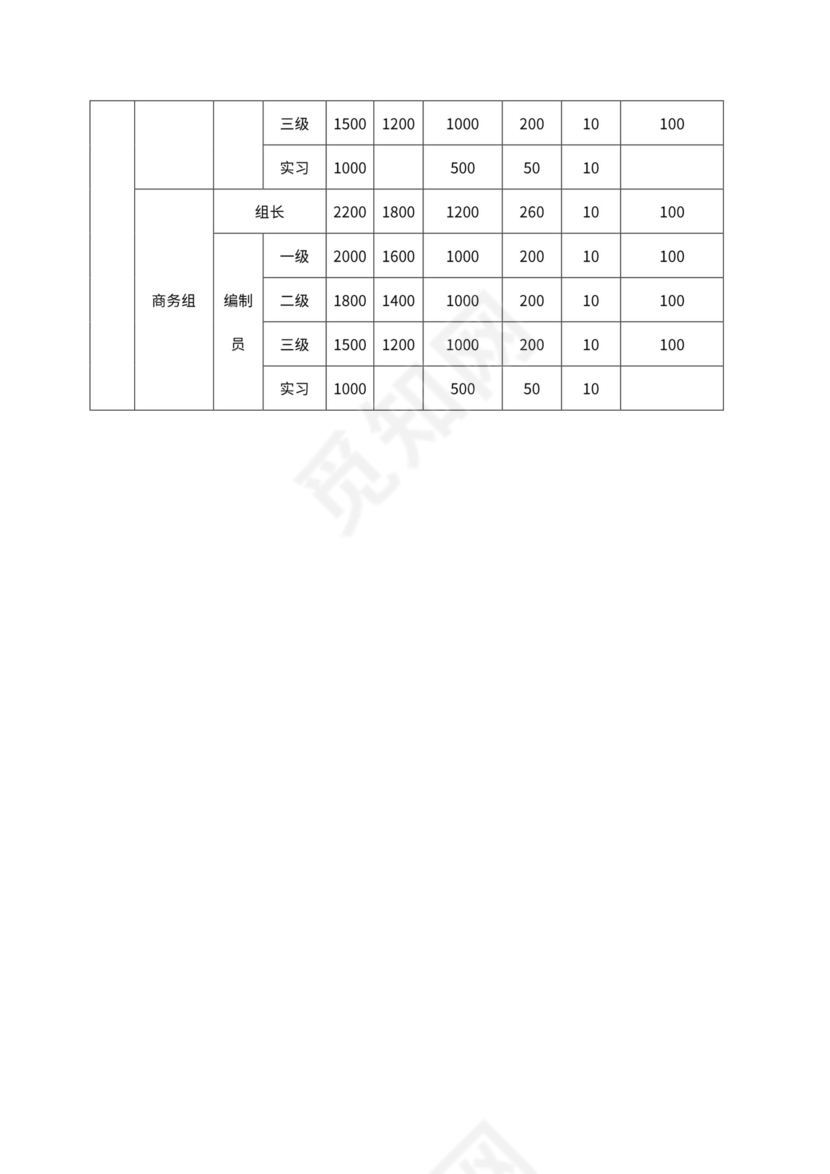 小型建筑企业组织架构