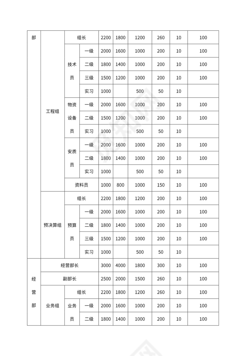 小型建筑企业组织架构
