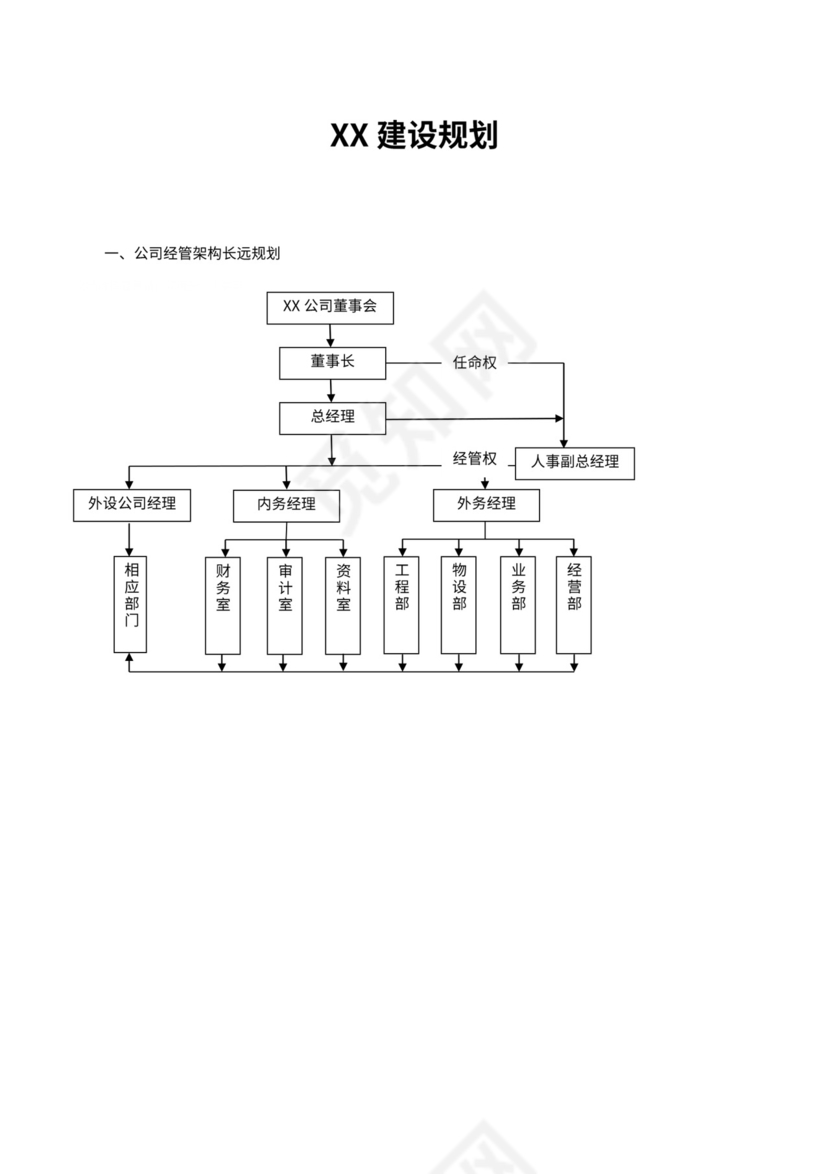 小型建筑企业组织架构