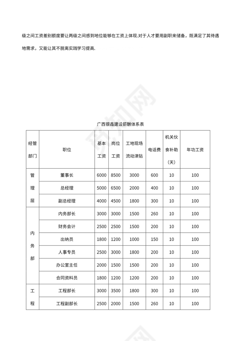 小型建筑企业组织架构