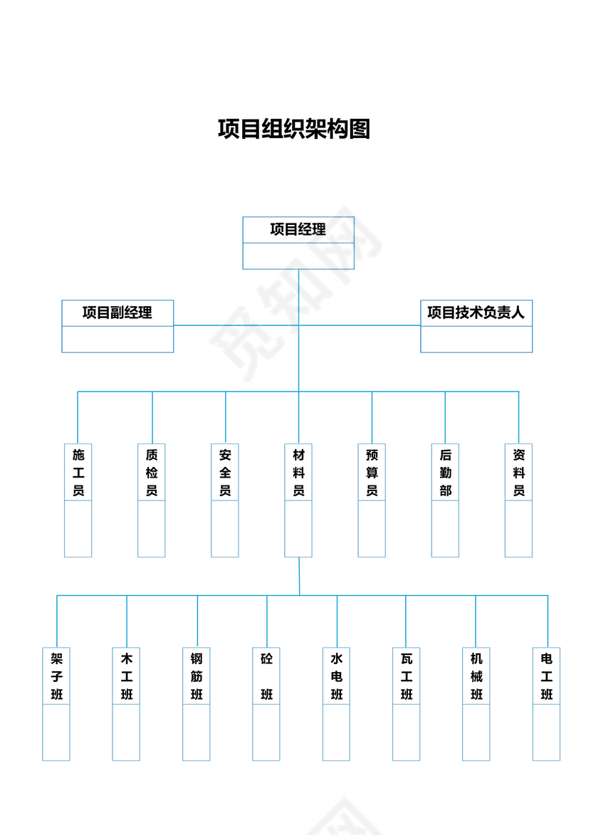 工程项目组织架构图人员组织架构图