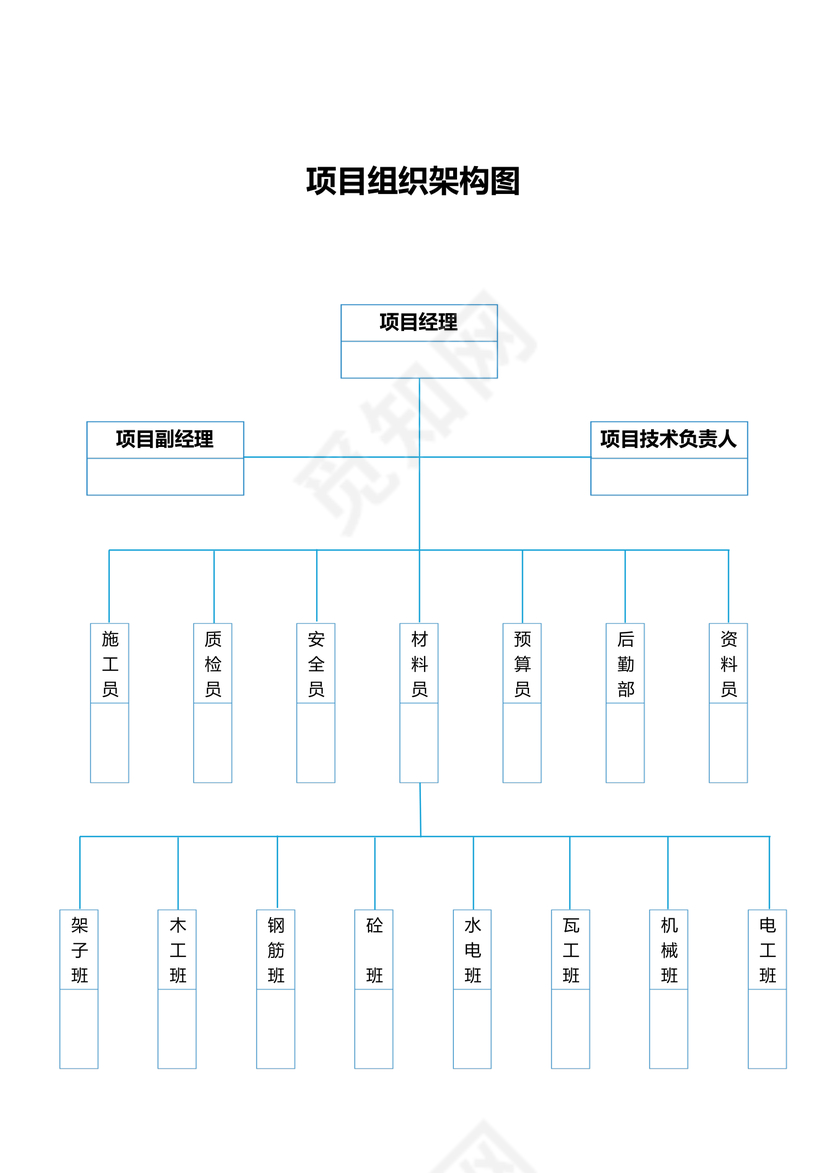 新工程项目组织架构图人员组织架构图