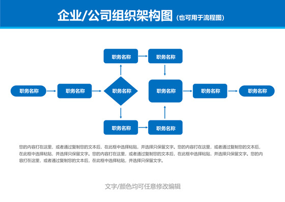 企业公司组织架构图或流程图word模板