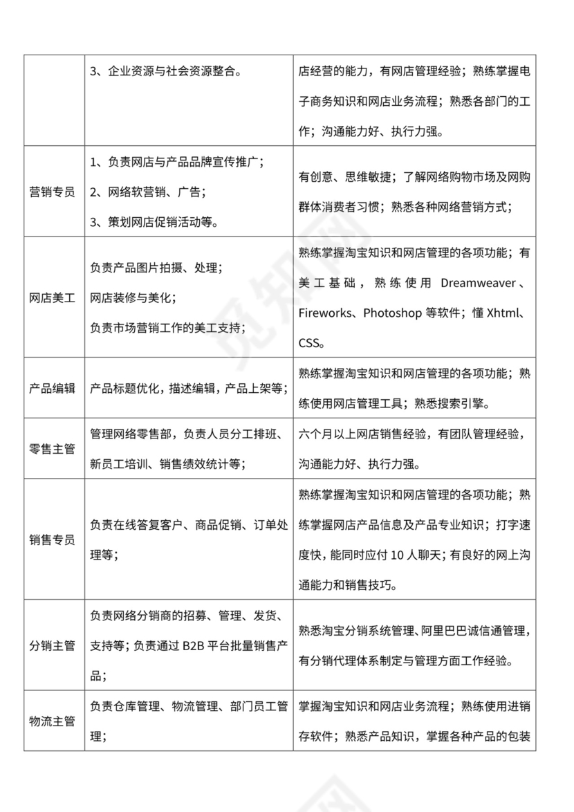 企业电子商务组织架构图