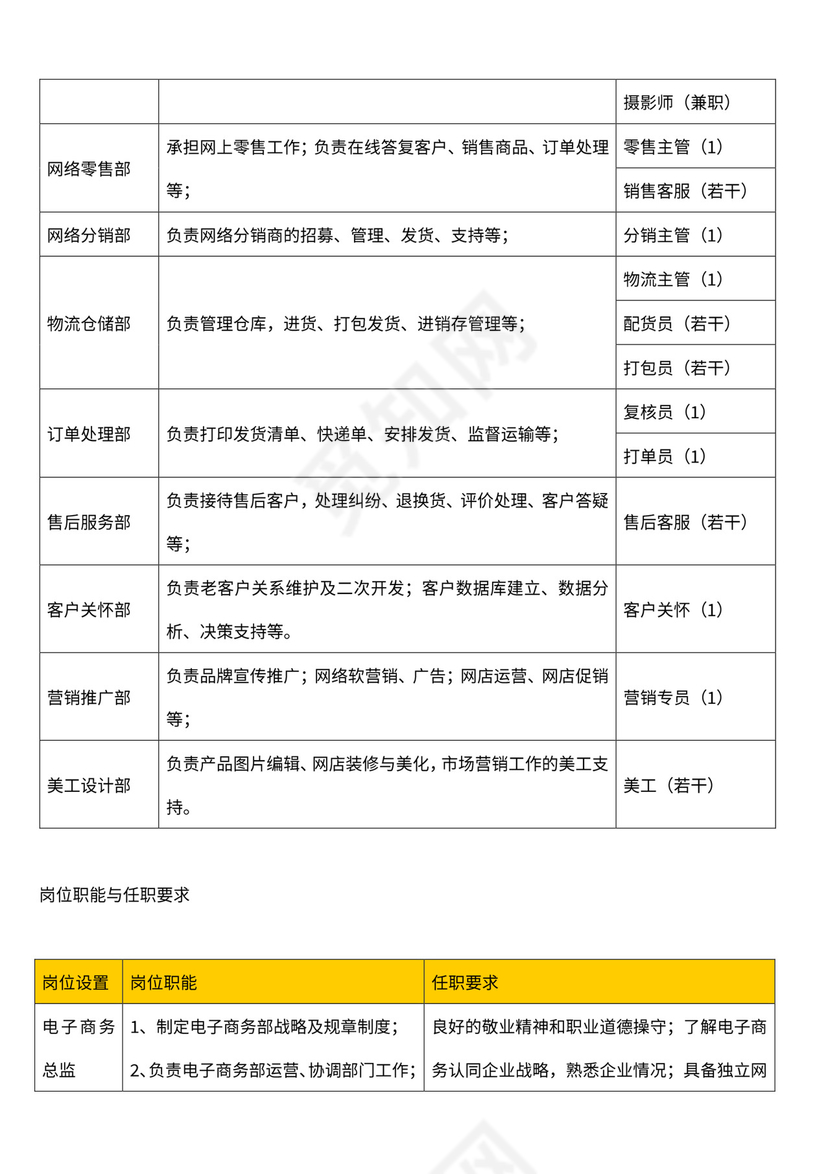企业电子商务组织架构图