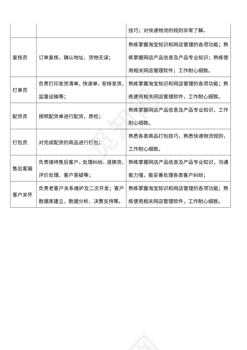 企业电子商务组织架构图