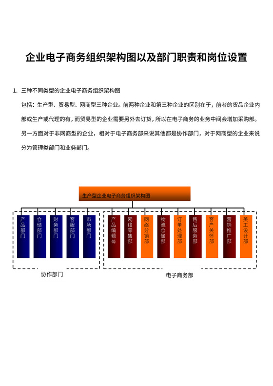 企业电子商务组织架构图