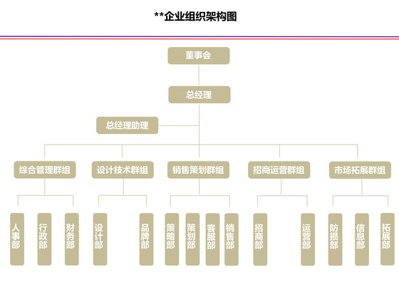 组织架构图（企业）