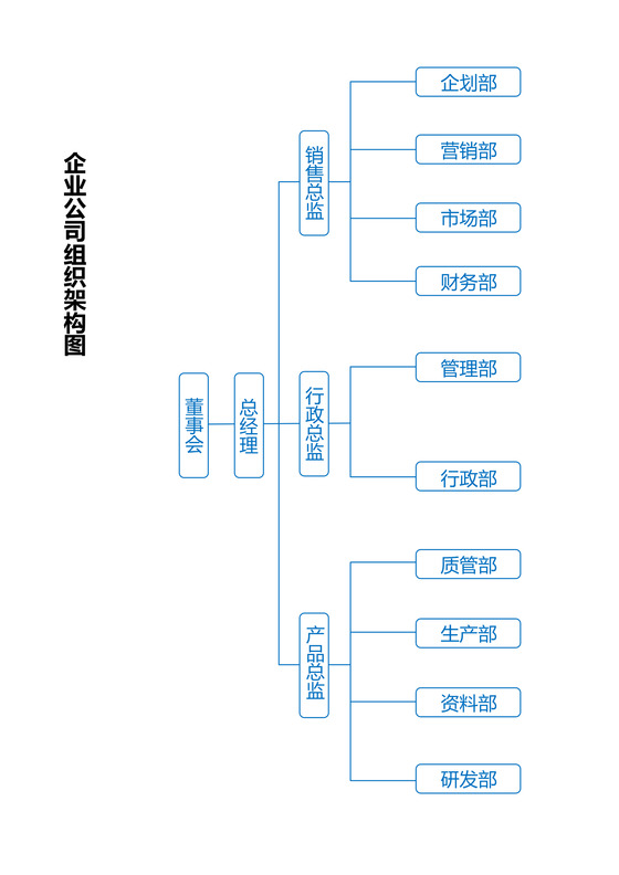 企业公司组织架构图