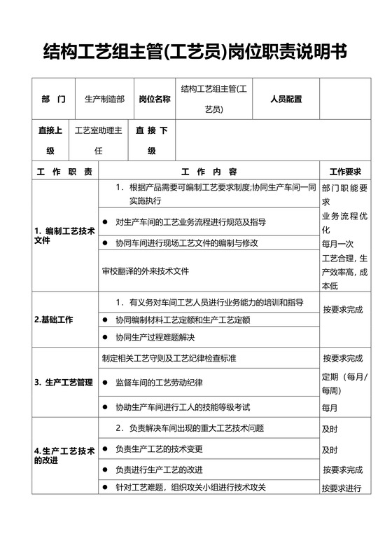 工艺组主管(工艺员)岗位职责说明书
