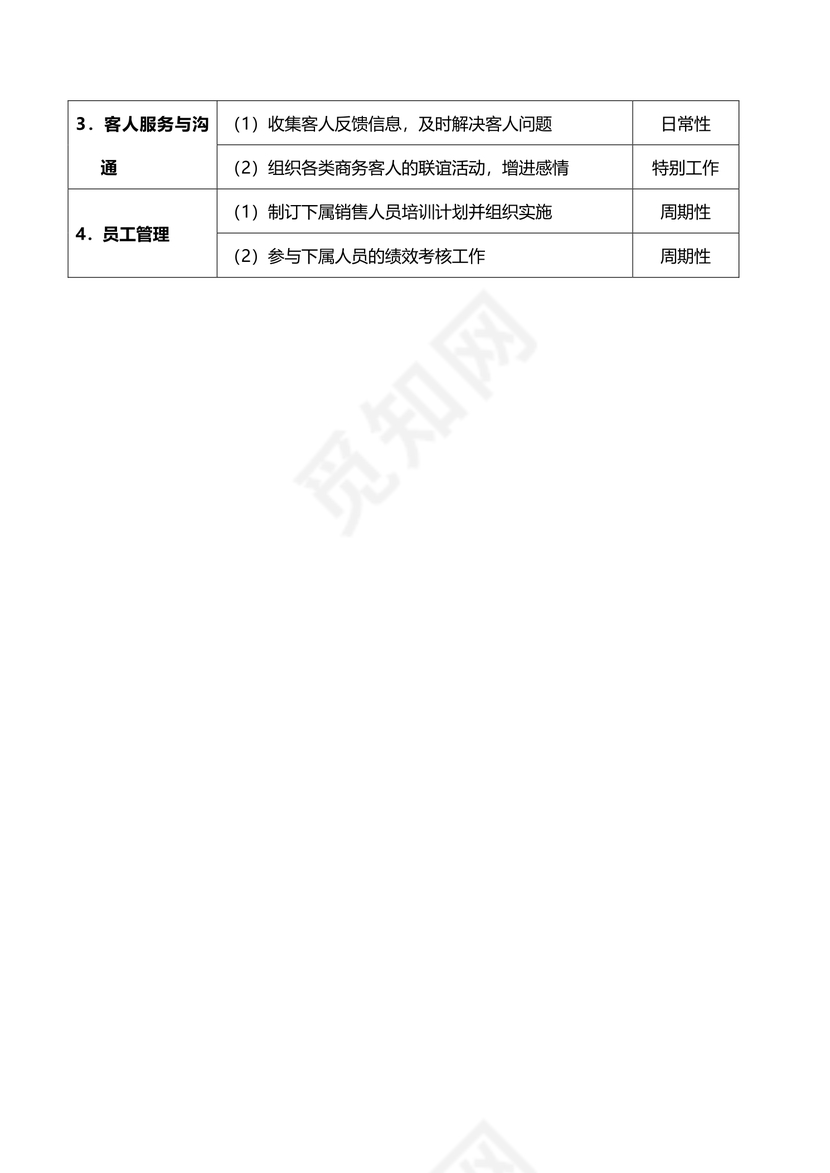 酒店商务销售主管岗位职责说明