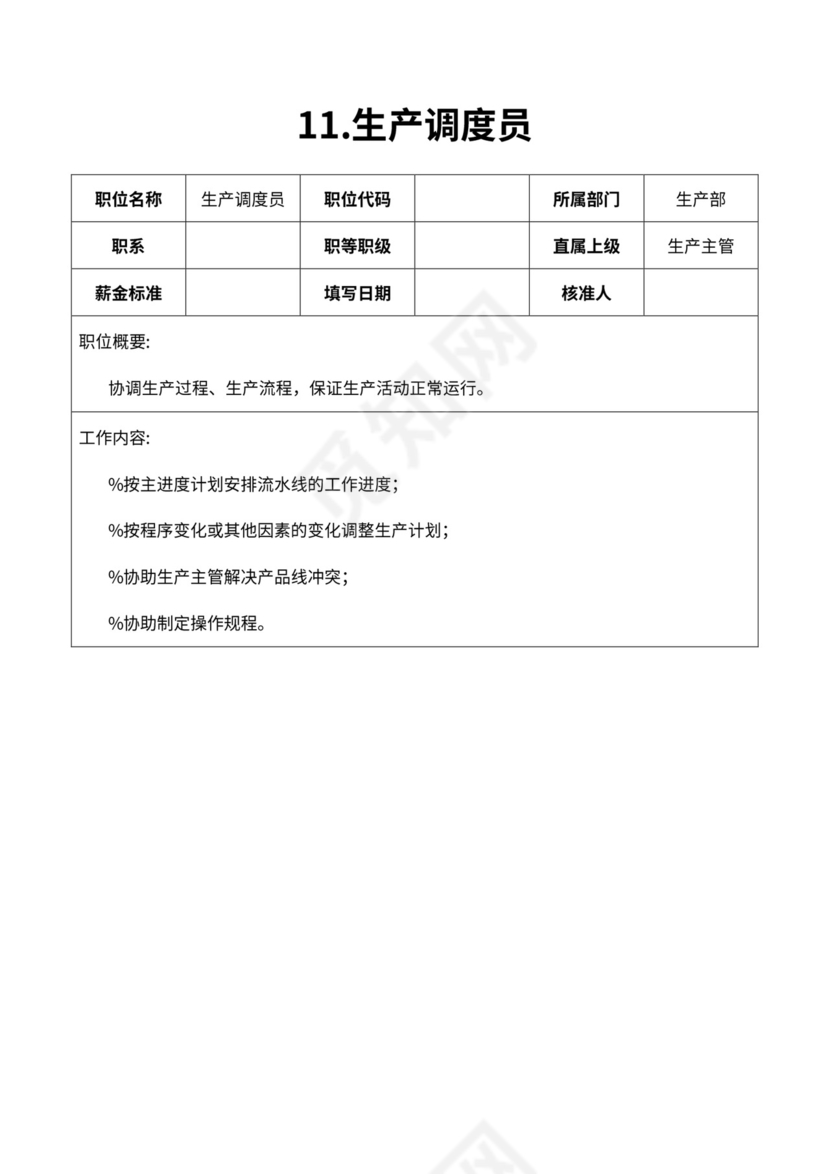 厂组织机构图与岗位职责描述