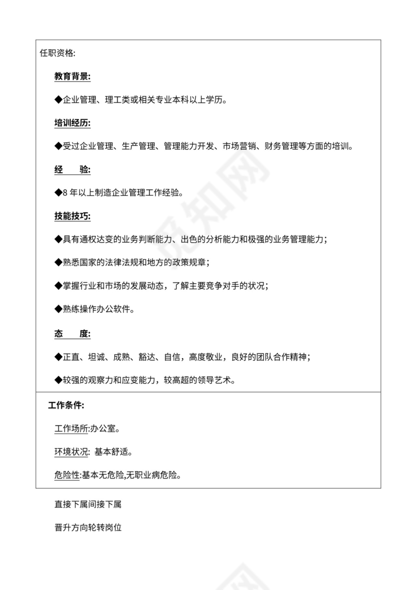 厂组织机构图与岗位职责描述