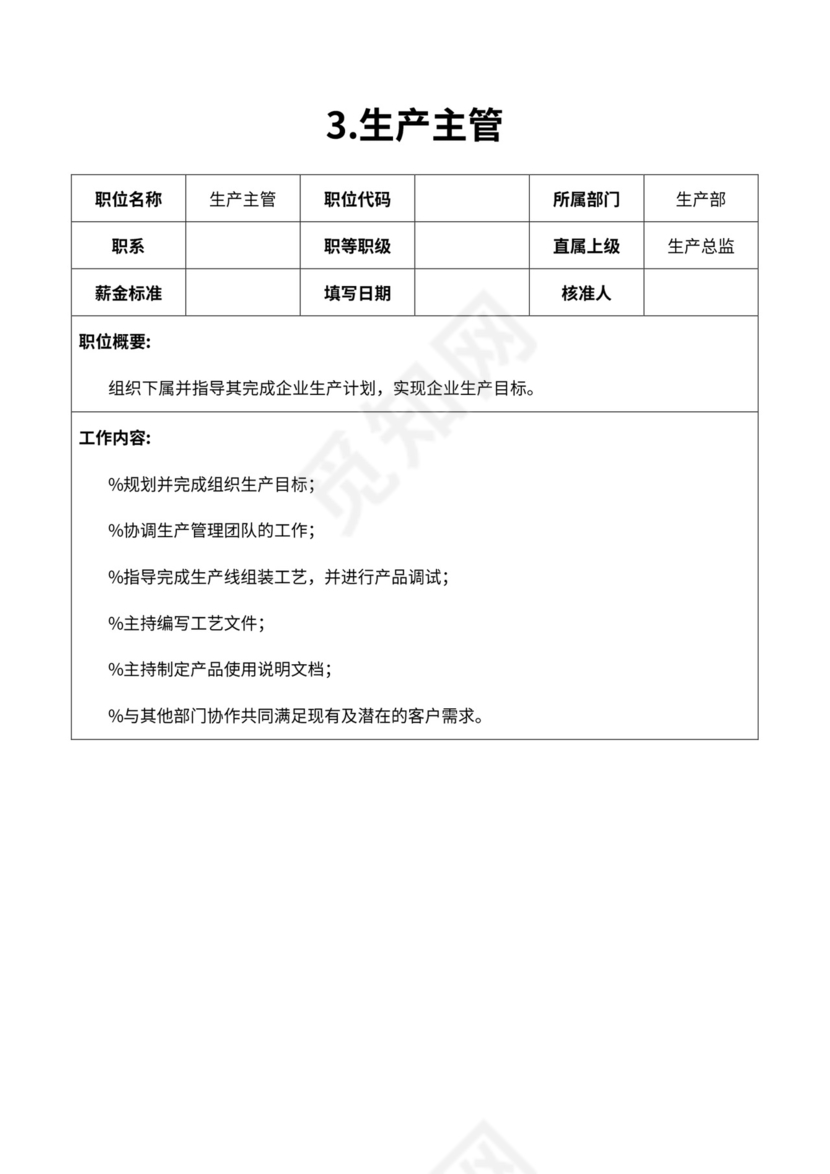 厂组织机构图与岗位职责描述