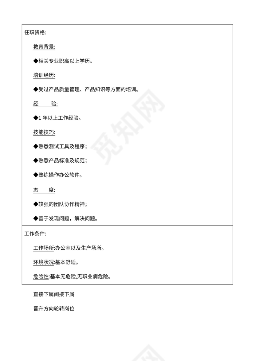 厂组织机构图与岗位职责描述