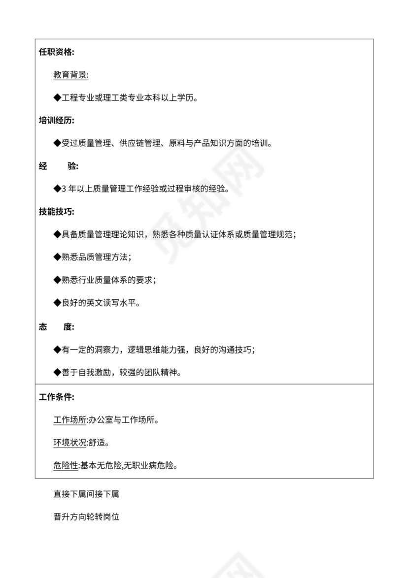 厂组织机构图与岗位职责描述