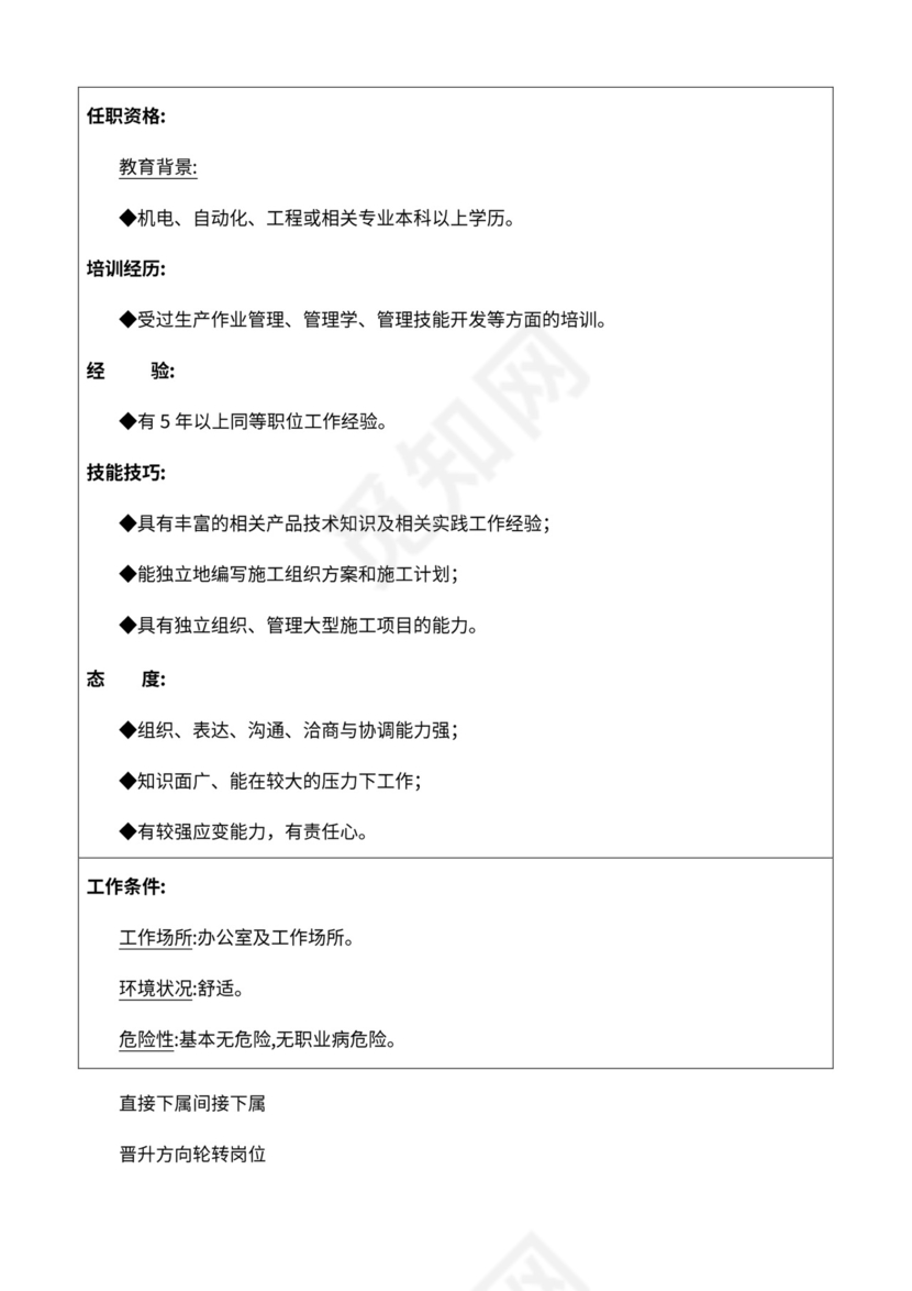 厂组织机构图与岗位职责描述