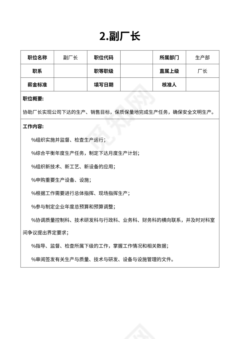 厂组织机构图与岗位职责描述