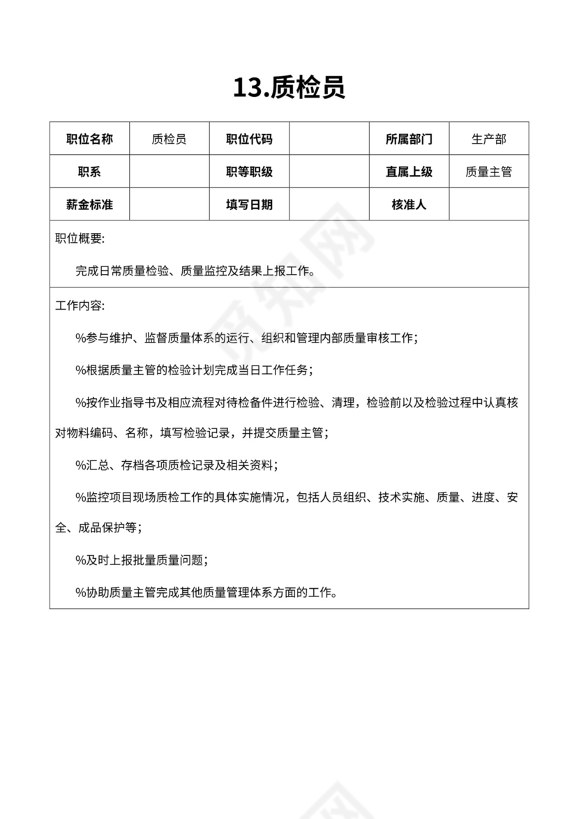 厂组织机构图与岗位职责描述