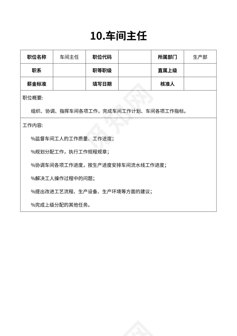 厂组织机构图与岗位职责描述