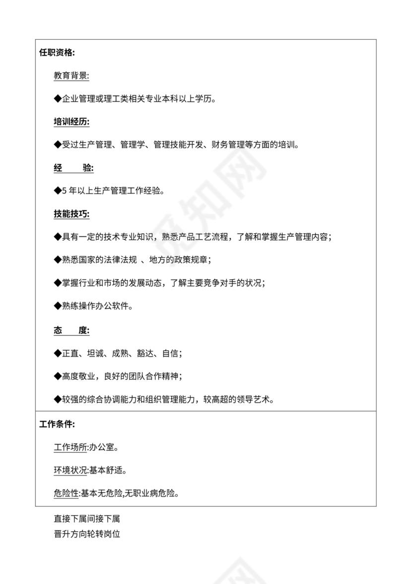 厂组织机构图与岗位职责描述