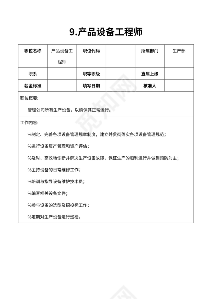 厂组织机构图与岗位职责描述