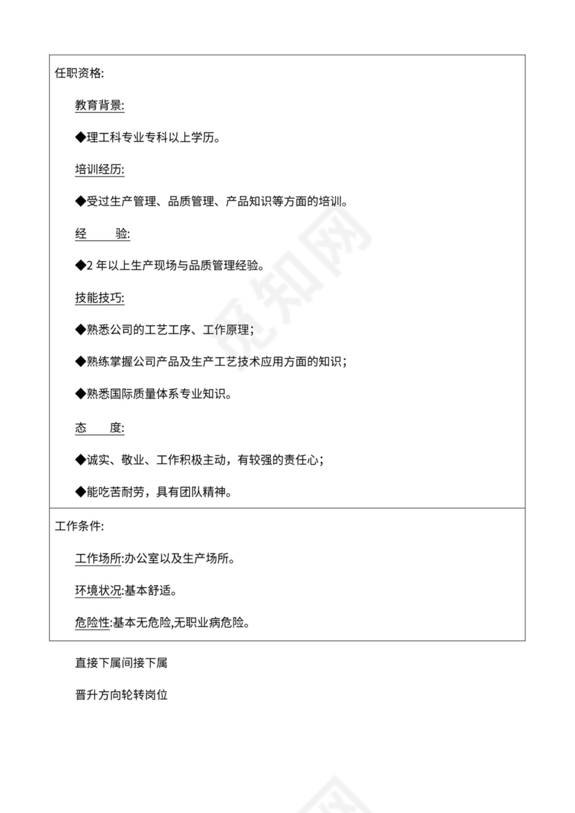 厂组织机构图与岗位职责描述