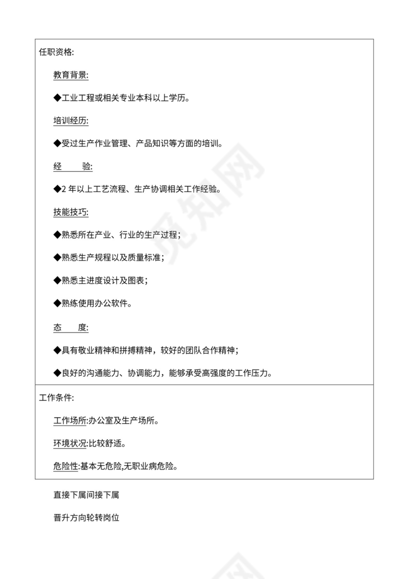 厂组织机构图与岗位职责描述