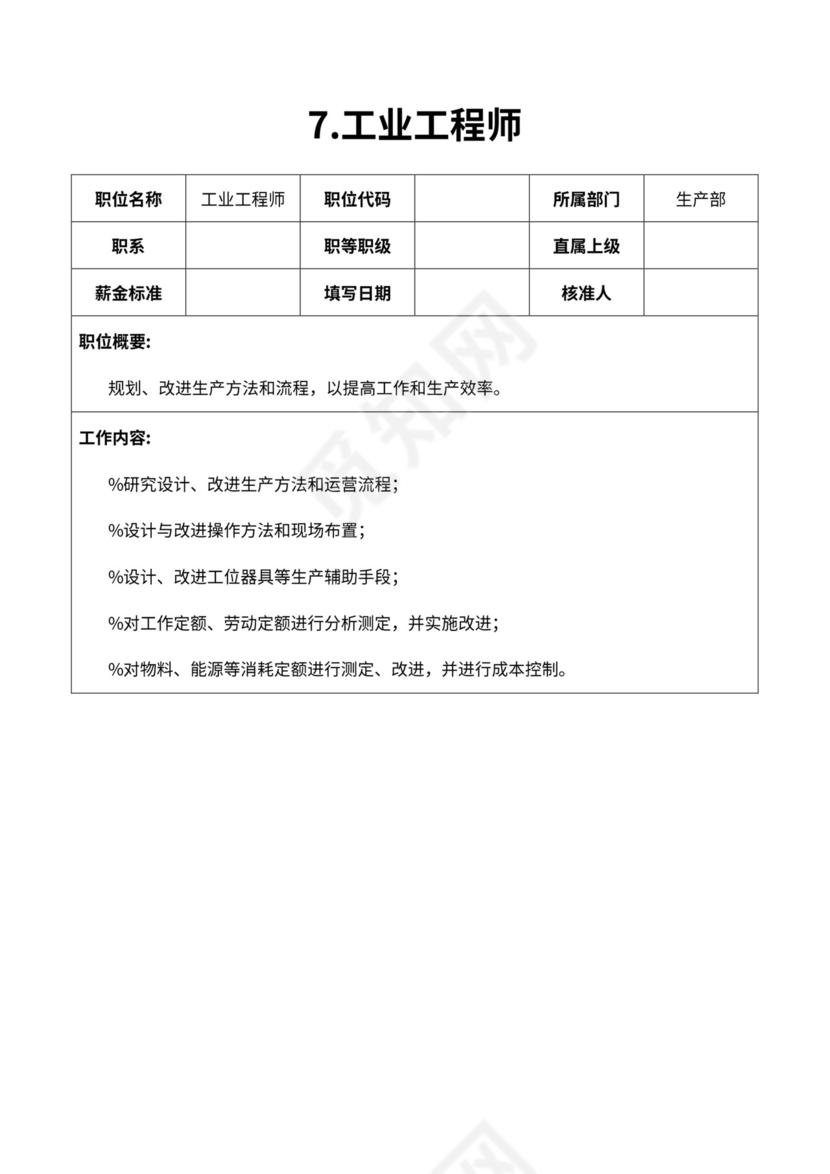 厂组织机构图与岗位职责描述