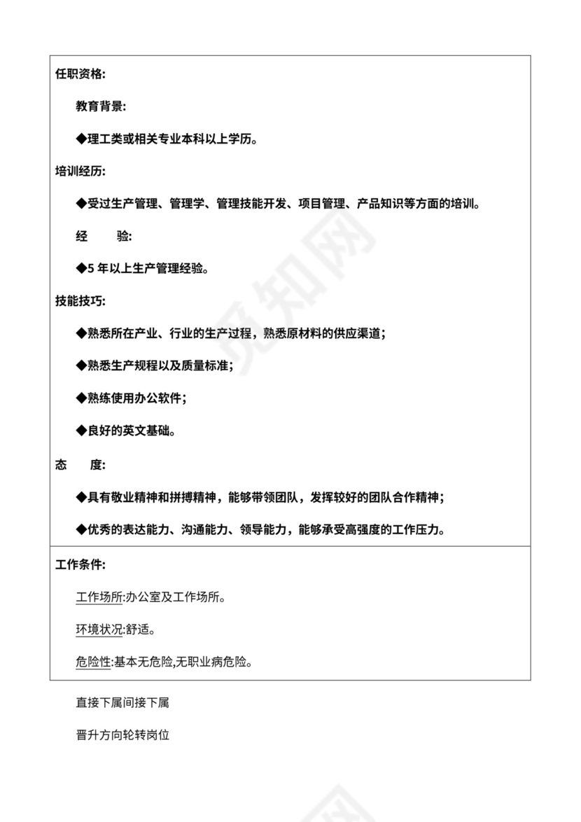 厂组织机构图与岗位职责描述