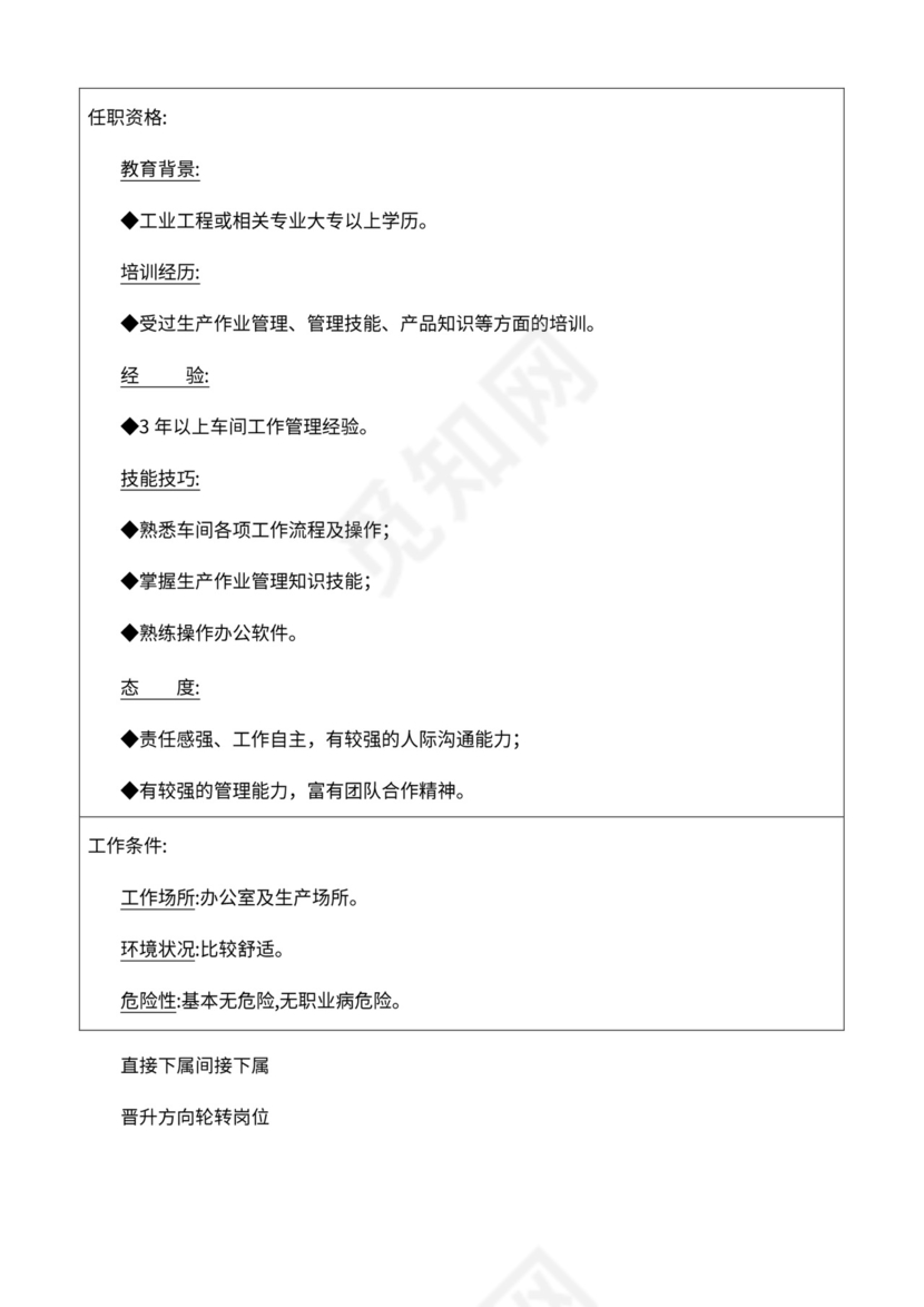 厂组织机构图与岗位职责描述