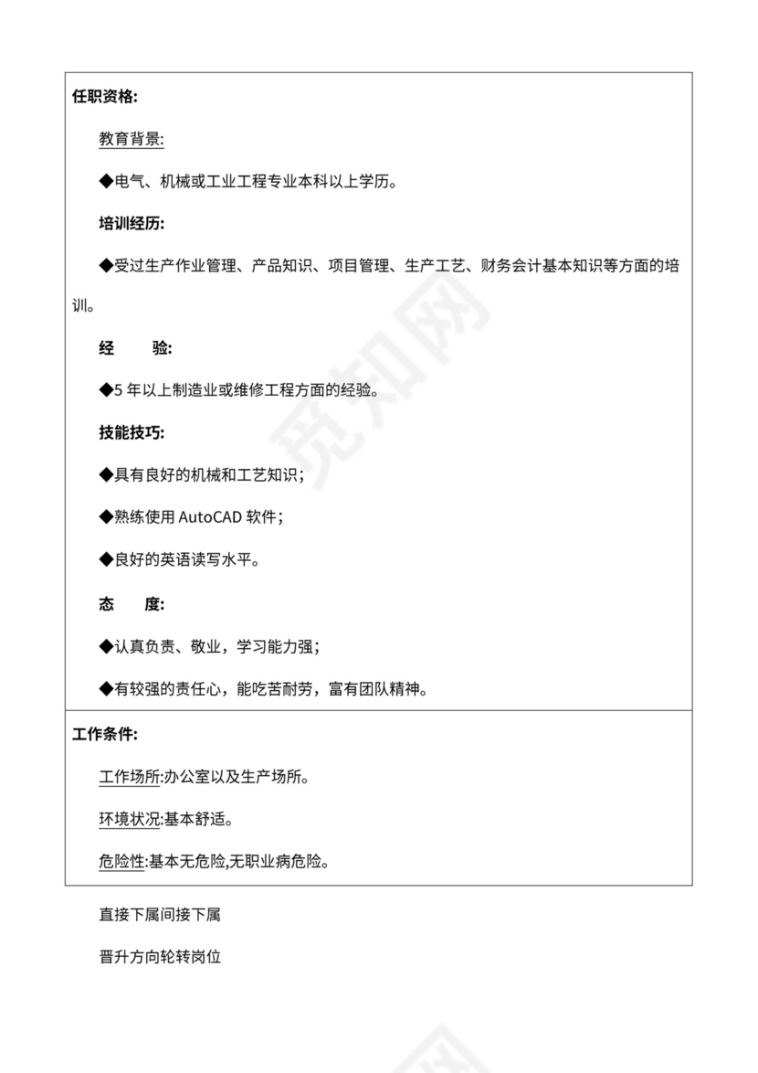 厂组织机构图与岗位职责描述