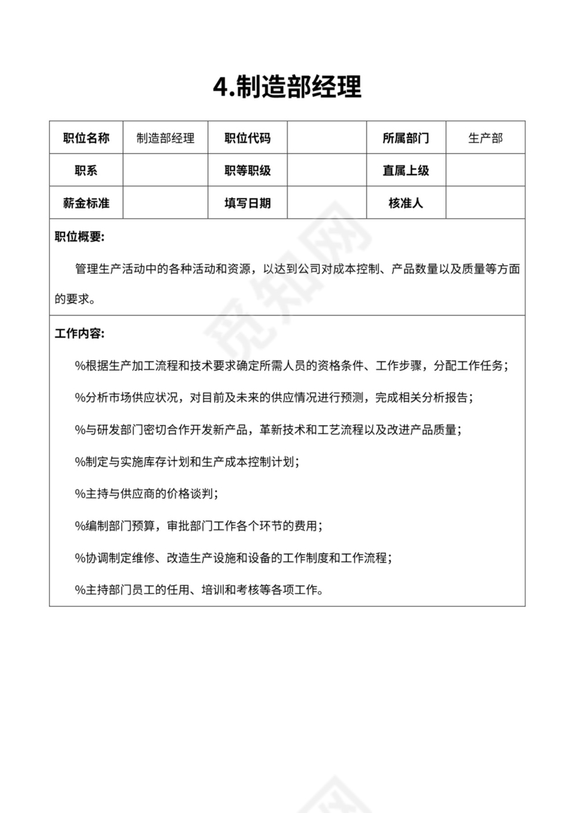 厂组织机构图与岗位职责描述