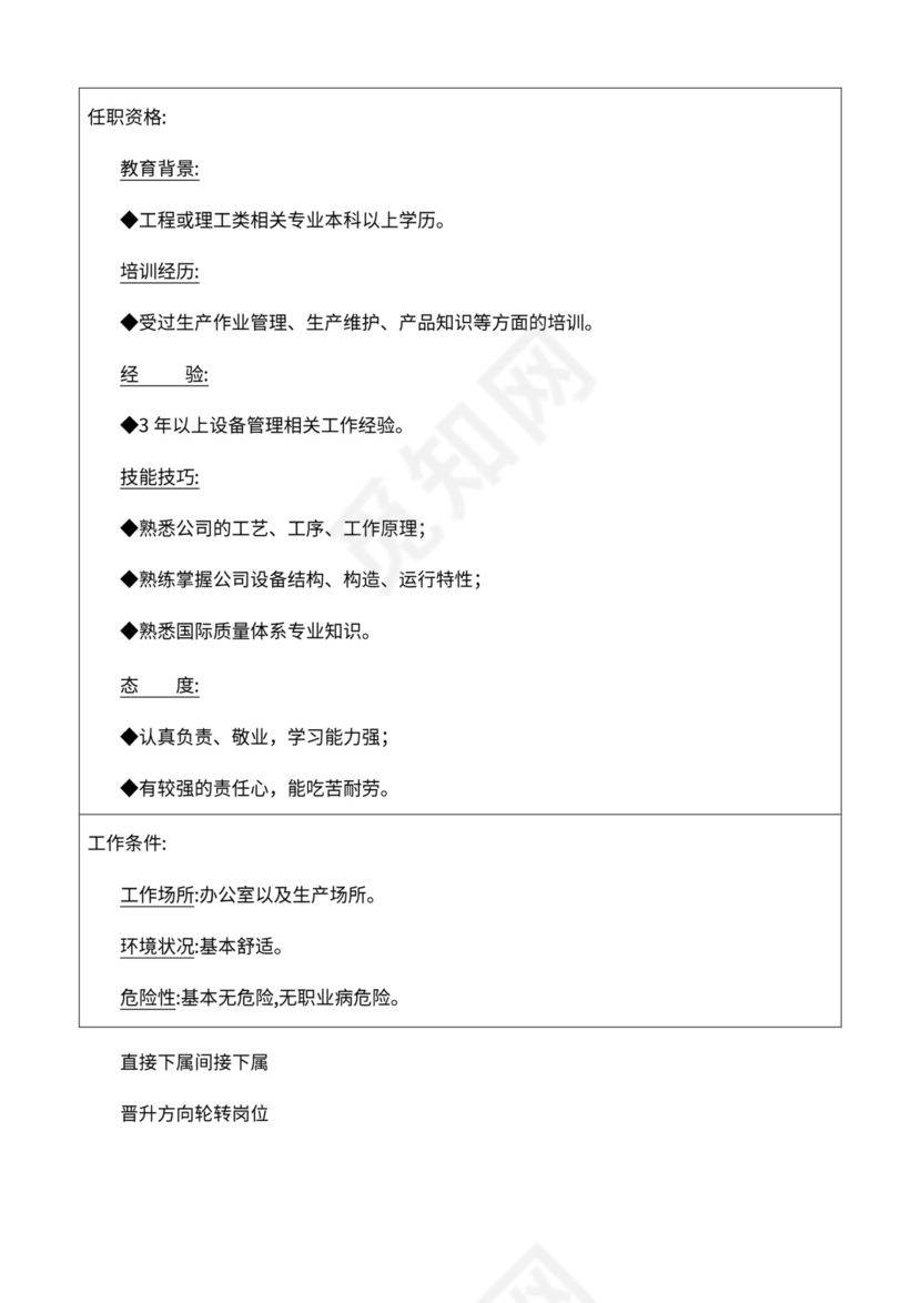 厂组织机构图与岗位职责描述