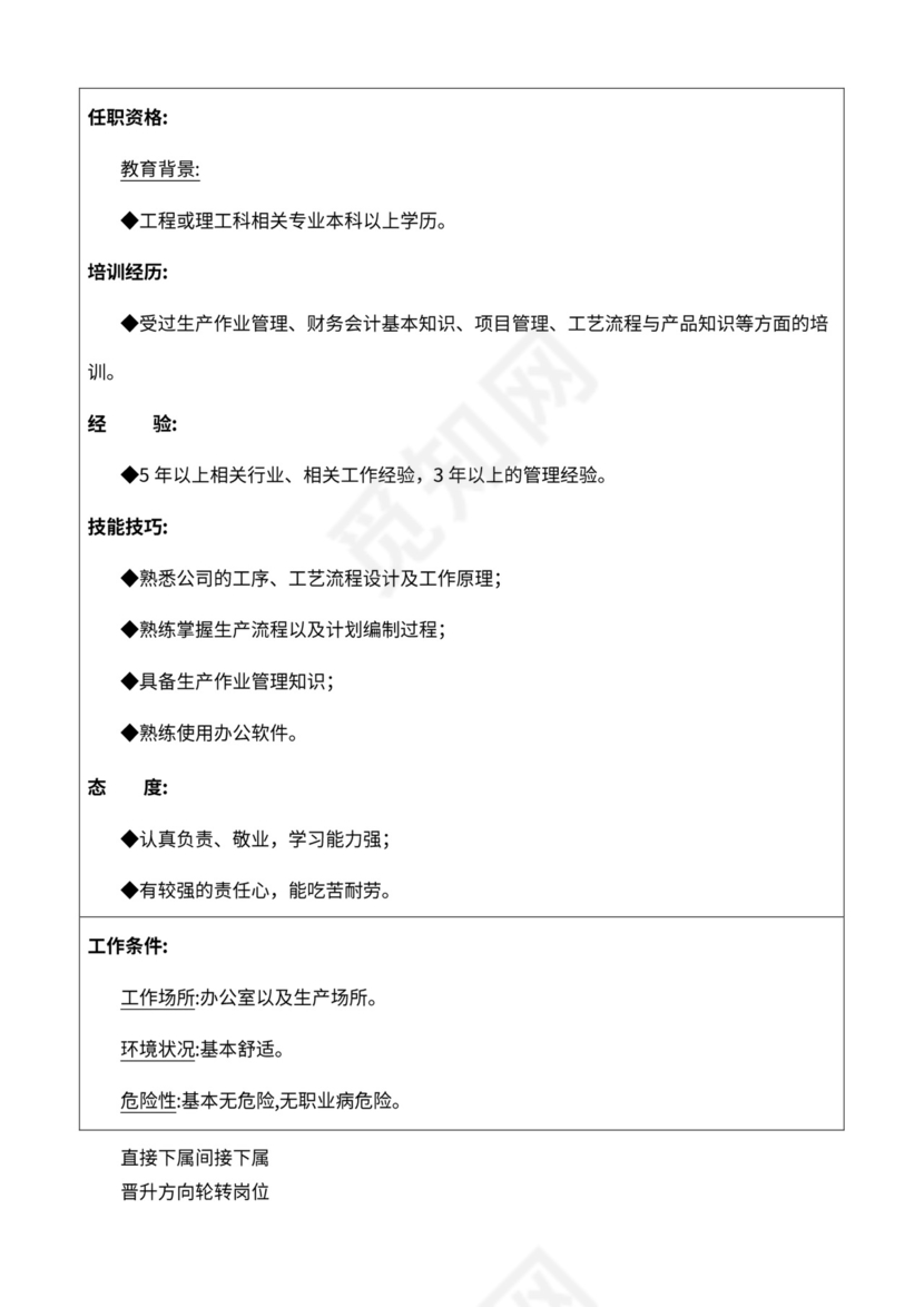 厂组织机构图与岗位职责描述