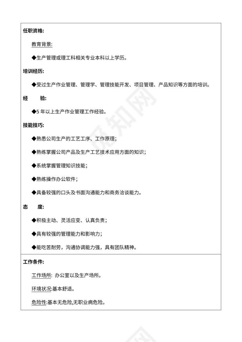 厂组织机构图与岗位职责描述