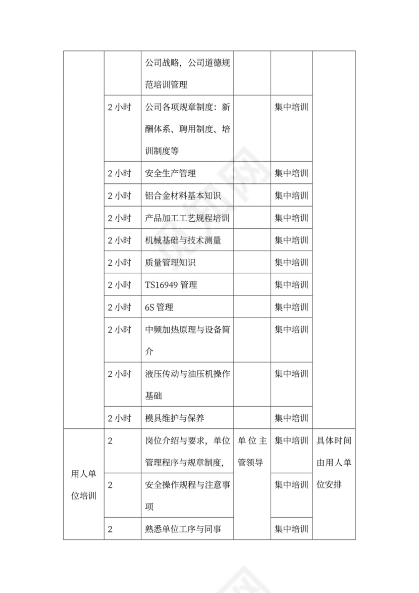 新员工入职员工培训方案