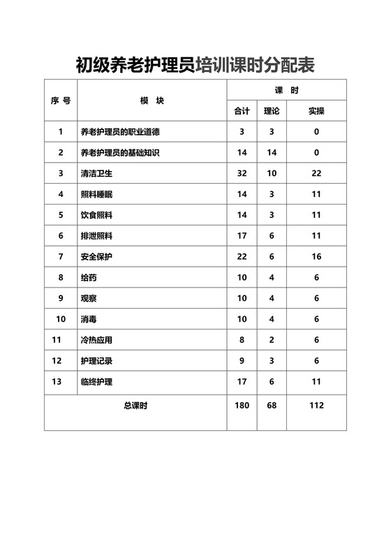 养老护理员培训课时分配表