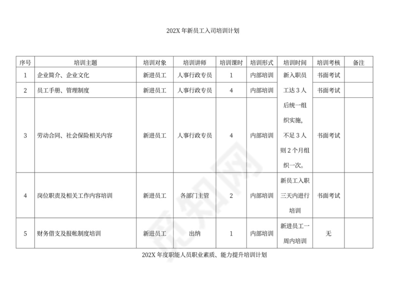 年度培训计划方案