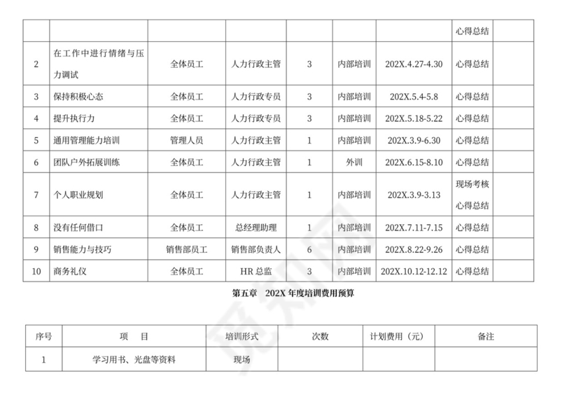 年度培训计划方案