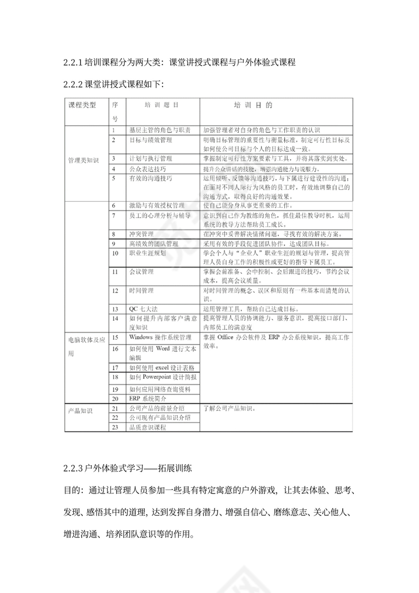 基层管理人员培训方案