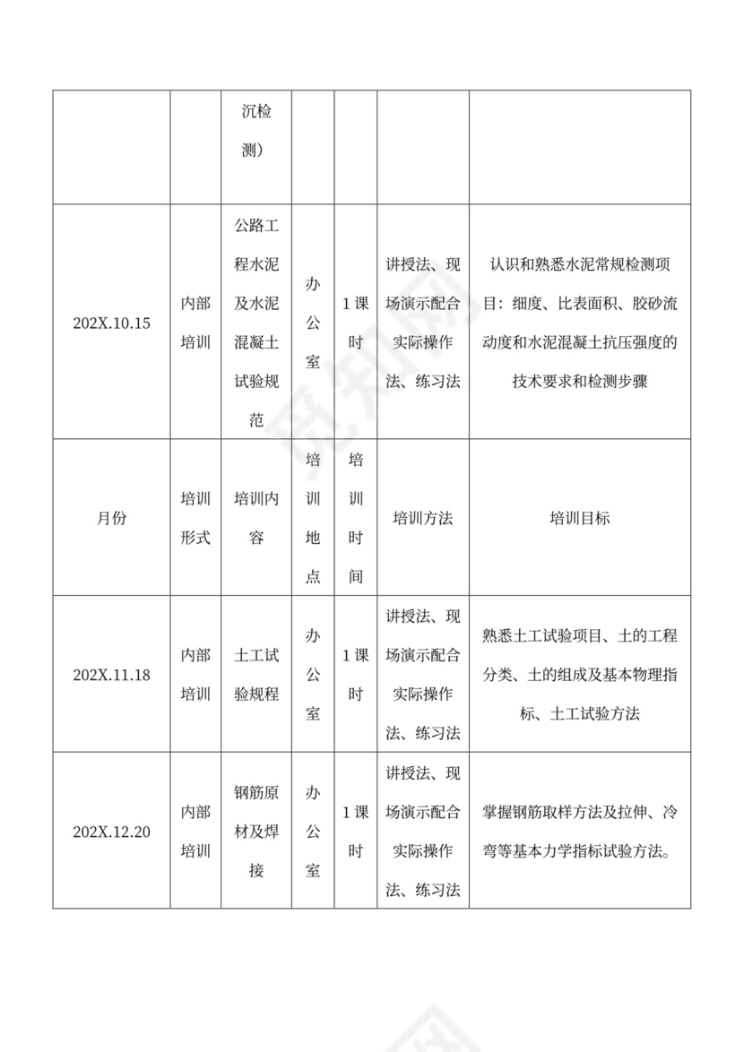 工地实验室试验检测人员培训计划