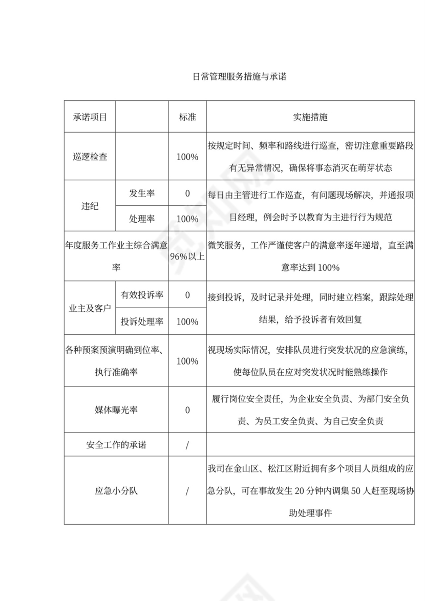 保安人员保安培训方案