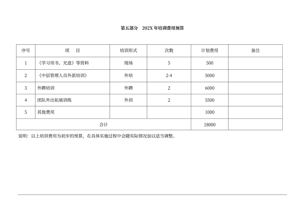 最新公司培训计划方案(完整版)