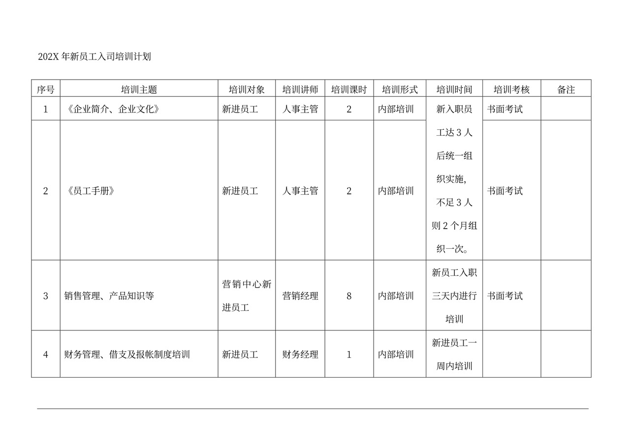 最新公司培训计划方案(完整版)